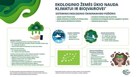 Ekologinio transporto piktograma