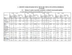 Finansinių rodiklių analizė automobilių detalėmis