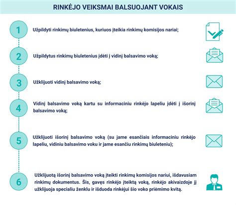 Schema, kaip vyksta sukčiavimas draudimo srityje