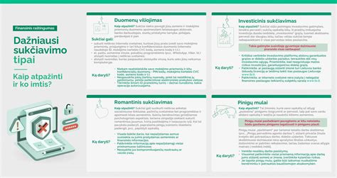 Infografika: statistika apie sukčiavimo atvejus draudimo srityje