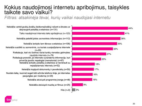 Statistika apie slapukų naudojimą internete