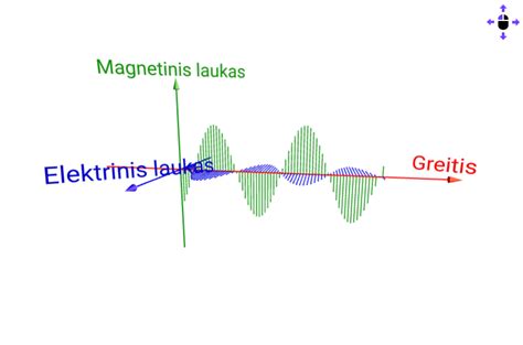 Grafikas, iliustruojantis galimas radijo saugiklio perdegimo priežastis