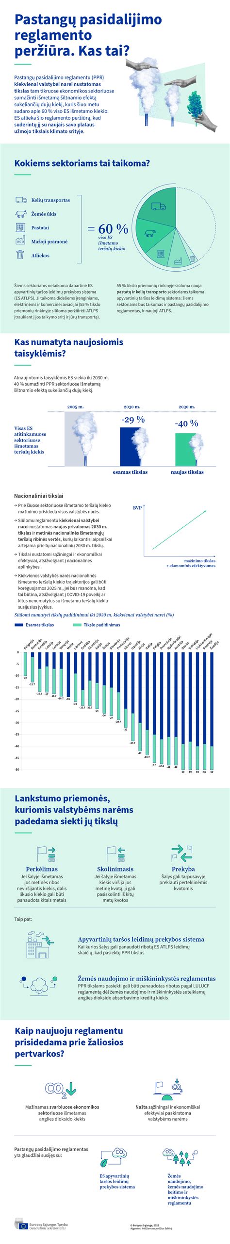 Infografika su naujomis Regitros taisyklėmis