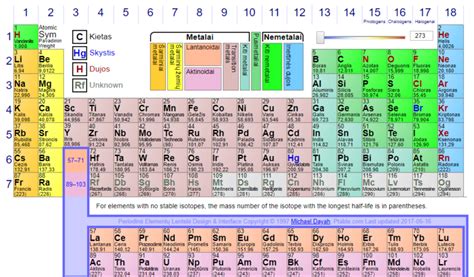 Lentelė. Vartojimo paskolų grąžinimo terminai
