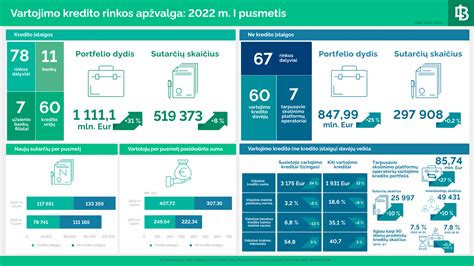 Infografika. Vartojimo kredito gavimo reikalavimai