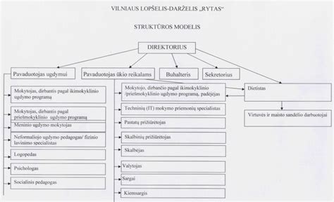 Mokslinio teksto struktūros schema