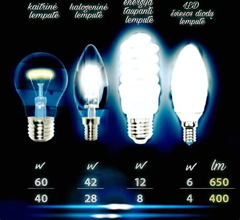 Populiariausi xenon lempučių tipai