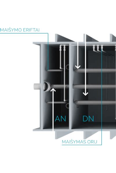 DMC įrenginio schema
