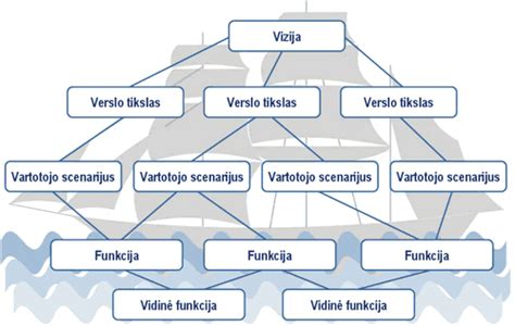 Vizualizacija autoserviso valdymo programinės įrangos sąsajos