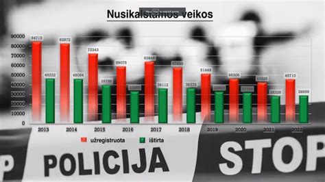 Statistika apie dažniausias pagalbų kelyje priežastis