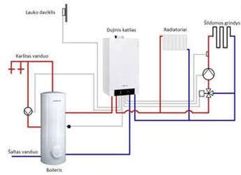 Tepalinio ir dujinio amortizatoriaus schema