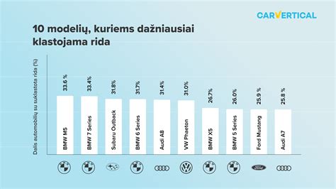 automobilio rida ir jos klastojimas