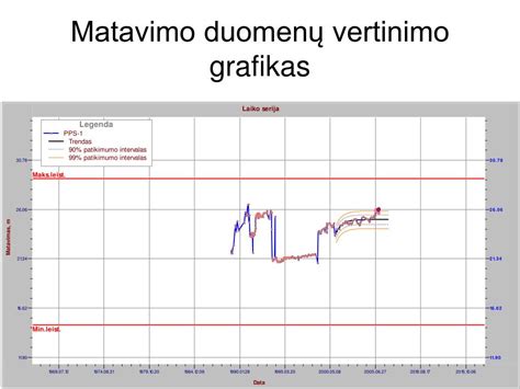 Grafikas, lyginantis skirtingų galios matavimo standartų rezultatus