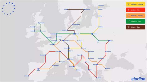 Automobilių nuomos bendrovių tinklas Europoje