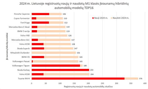 naudotų ir naujų automobilių kainų dinamika Lietuvoje