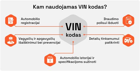VIN kodo sandara ir reikšmė