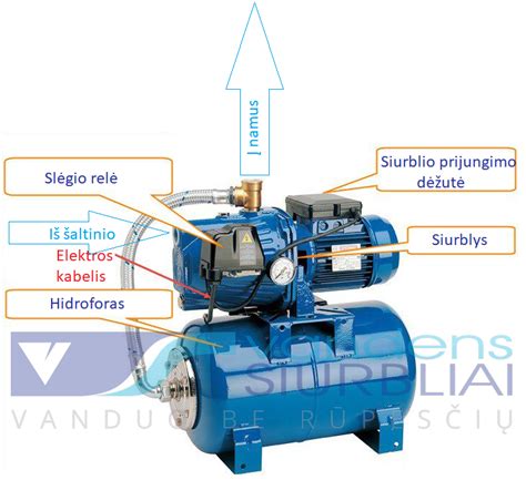 Automatinės plovyklos veikimo schema