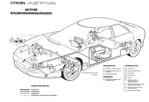 Citroën Xantia Activa pakabos schema