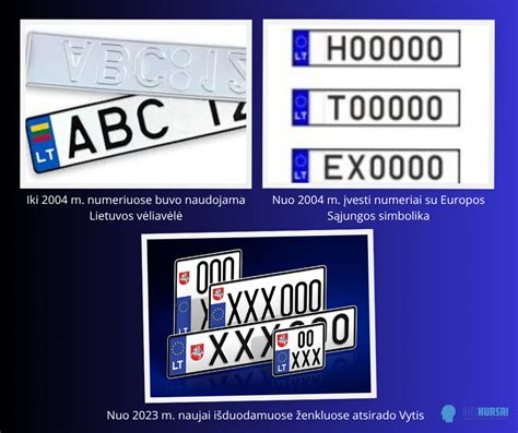 Procesas, kaip užsakyti naujus numerio ženklus Regitros sistemoje