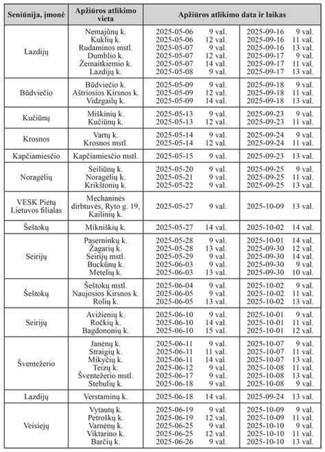 Mini traktorių techninės apžiūros procesas