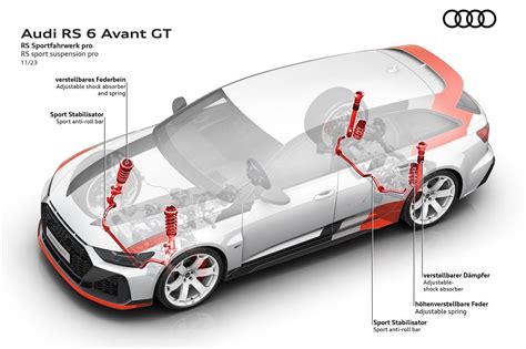„Coilover“ amortizatoriaus schema
