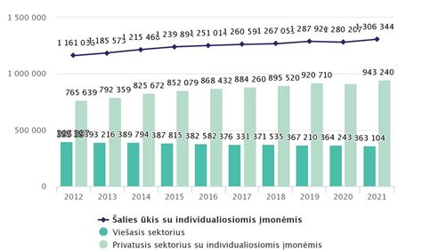 Statistika: transporto priemonių su sustabdytu leidimu dalyvauti eisme skaičius Lietuvoje