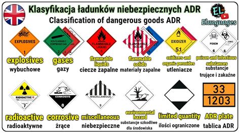 ADR klasės