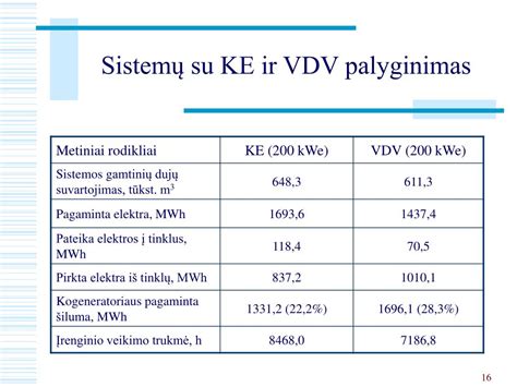 Grafikas: Kuro sąnaudų palyginimas