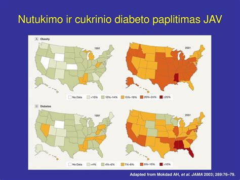 Nutukimo paplitimas Europoje