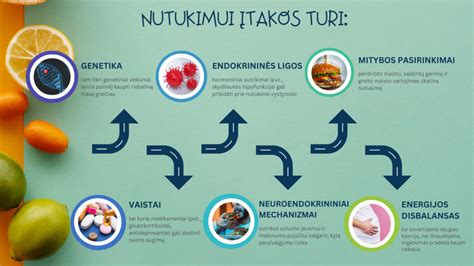 Gretutinės nutukimo ligos