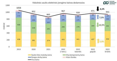Infografika: Išmetimo sistemos komponentų kainų palyginimas pagal kiekį