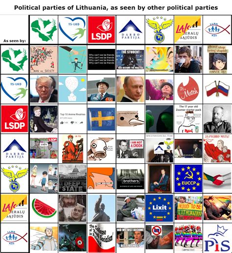 Schema: Lietuvos politinės partijos ir jų ideologijos