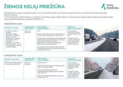 Kelių priežiūra po žiemos Lietuvoje