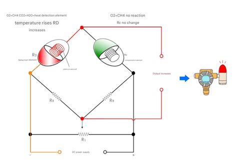 Schematinis SCR katalizatoriaus veikimas