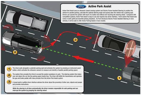 „Active Park Assist“ sistema