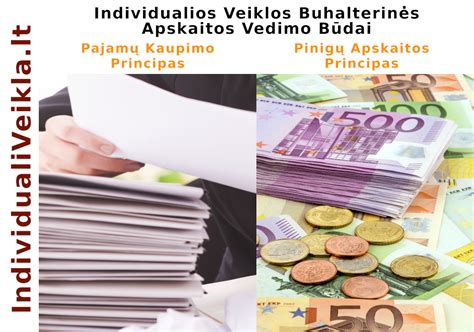 Infografika: Transporto išlaidų apskaitos būdai
