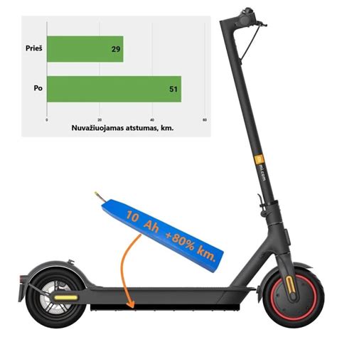 Xiaomi M365 Pro paspirtuko baterijos įkrovimo procesas