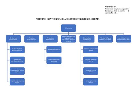 Schema GPAIS ir TPSAIS integracijos