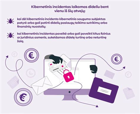 Saugumo įrangos schema