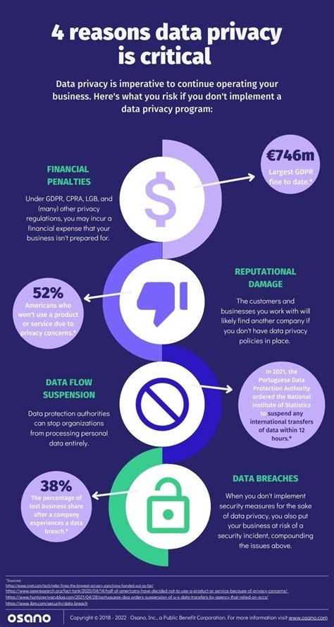 infographic about data privacy