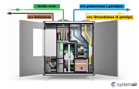 schematinis akumuliatoriaus pakrovėjo veikimo principas