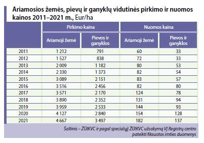 Automobilių nuomos ir pirkimo palyginimas