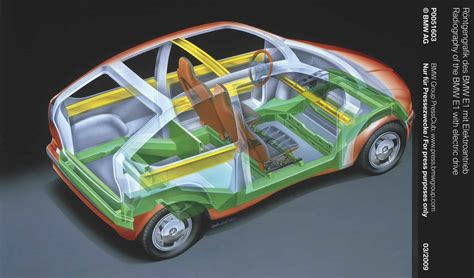 BMW Vanos sistemos veikimo principas
