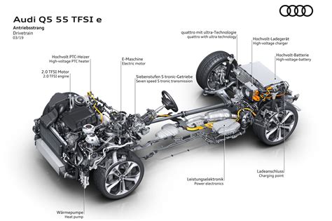 Audi Q5 važiuoklės schema