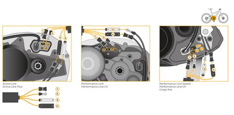 Infografika: Chip tuning proceso schema