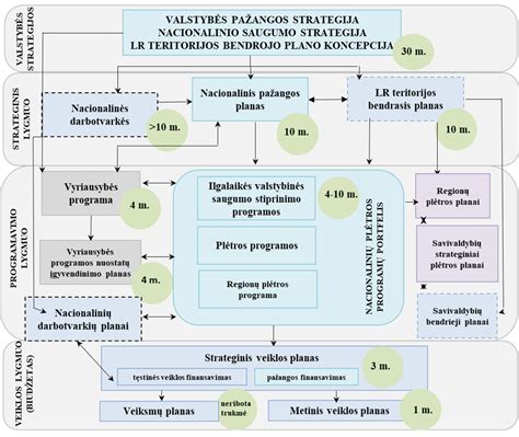 Garažo matmenų planavimo schema