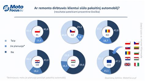 Žemėlapis su automobilių remonto dirbtuvių lokacijomis