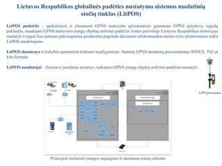 GPS palydovų schema
