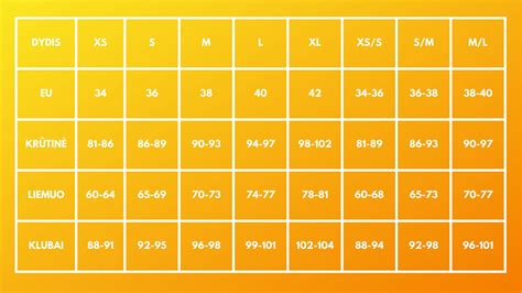 Vaikiškų automobilinių kėdučių dydžių ir svorio kategorijų lentelė
