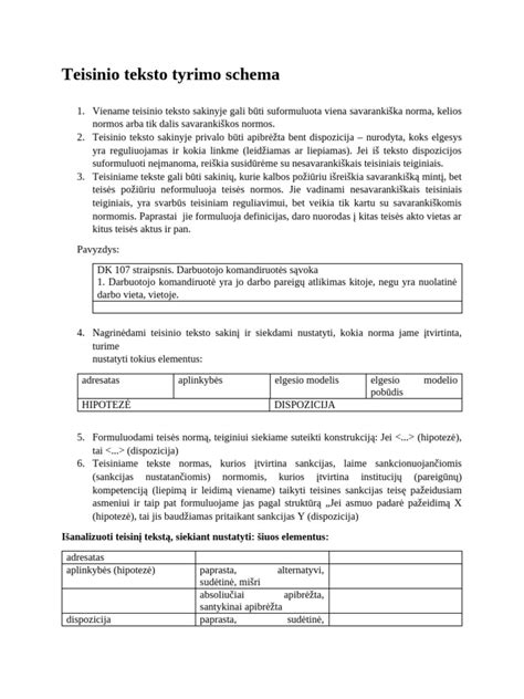 Schema, iliustruojanti teksto struktūrą